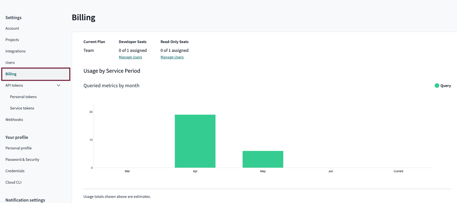 To view account-level estimated usage, go to 'Account settings' and then select 'Billing'.